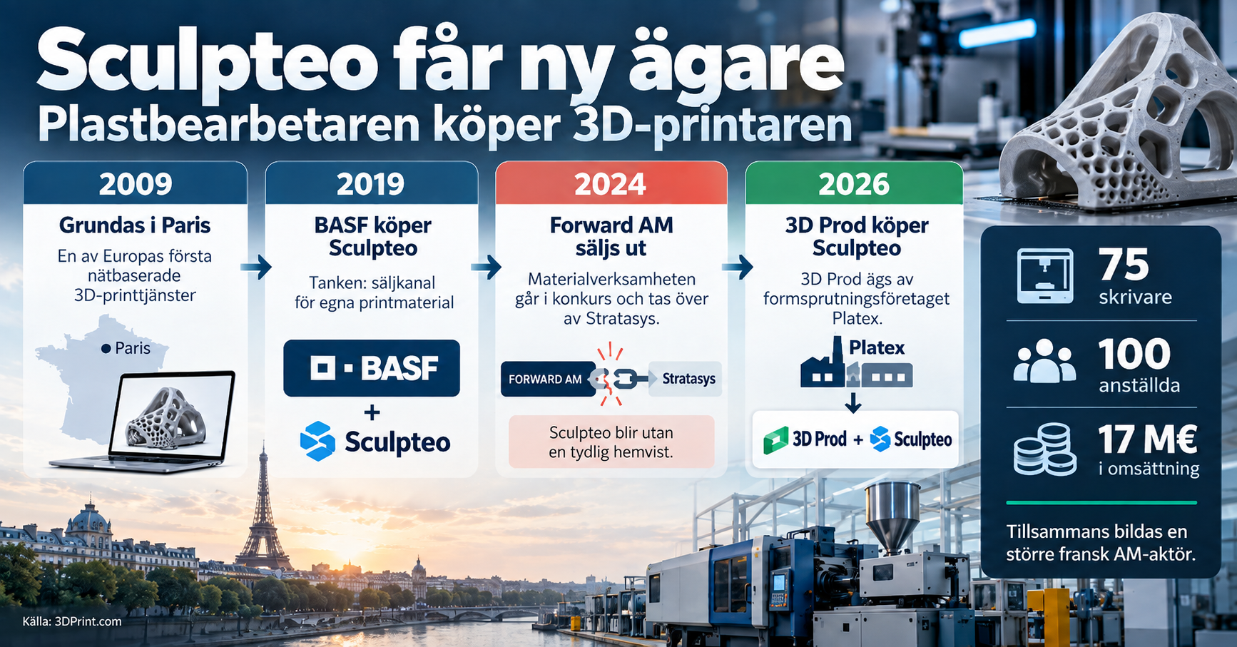 3DP, 3D Prod, Sculpteo